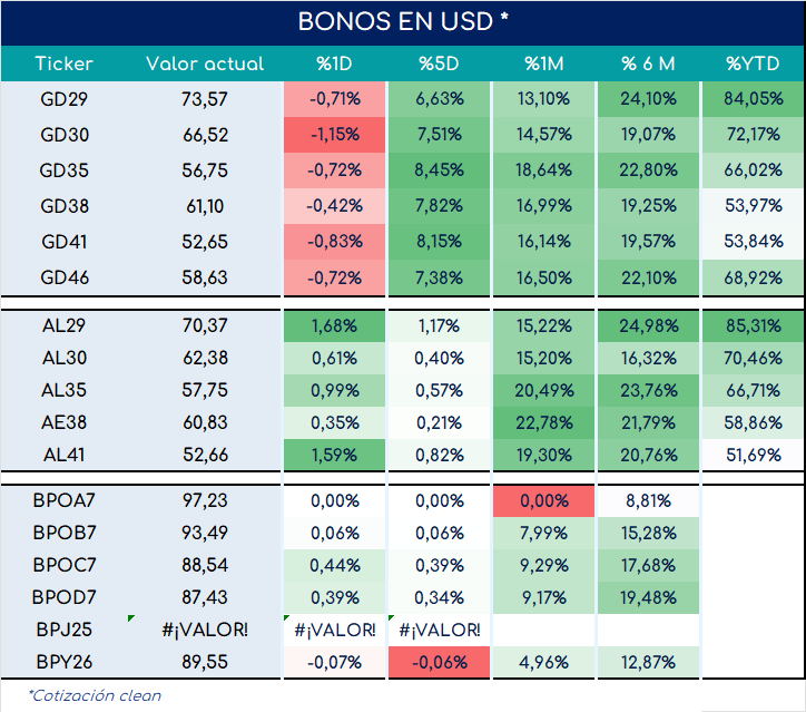 bonos_cierre_03092024