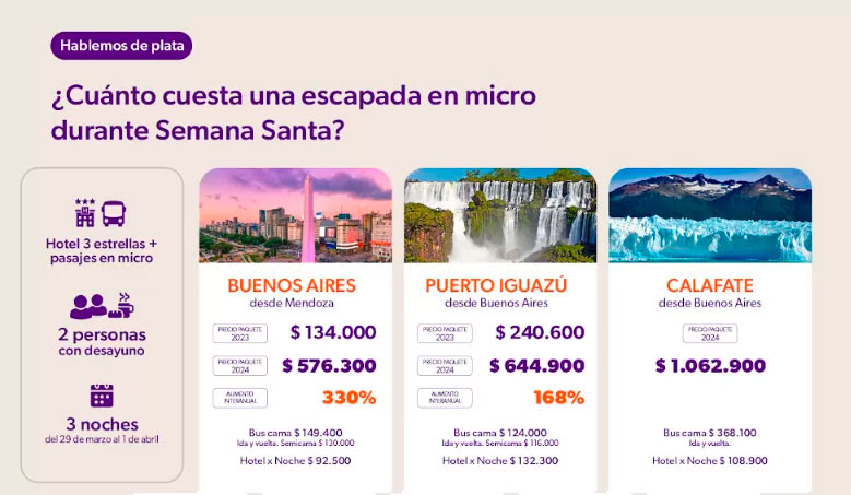 ¿Cuanto cuesta una escapada en micro durante semana santa?