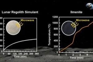 Ilmenite has a greater ability to absorb microwave and convert it to heat energy than KLS-1.