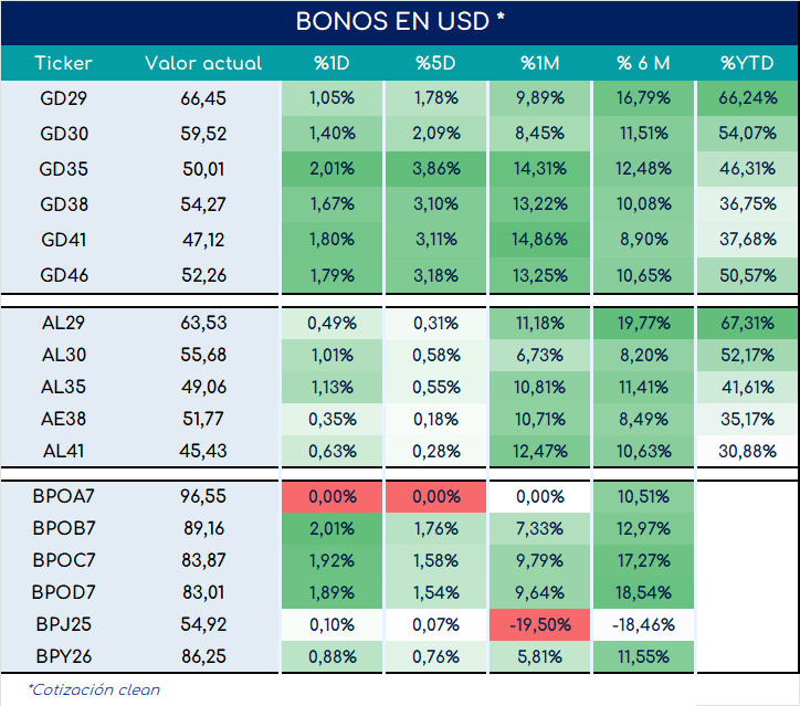 bonos_cierre_03092024