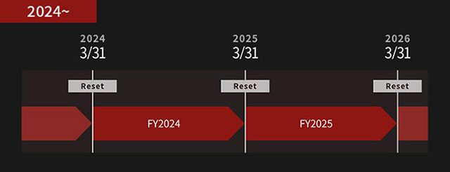 Changes to the Resident Evil Ambassador Program Rules in 2024
