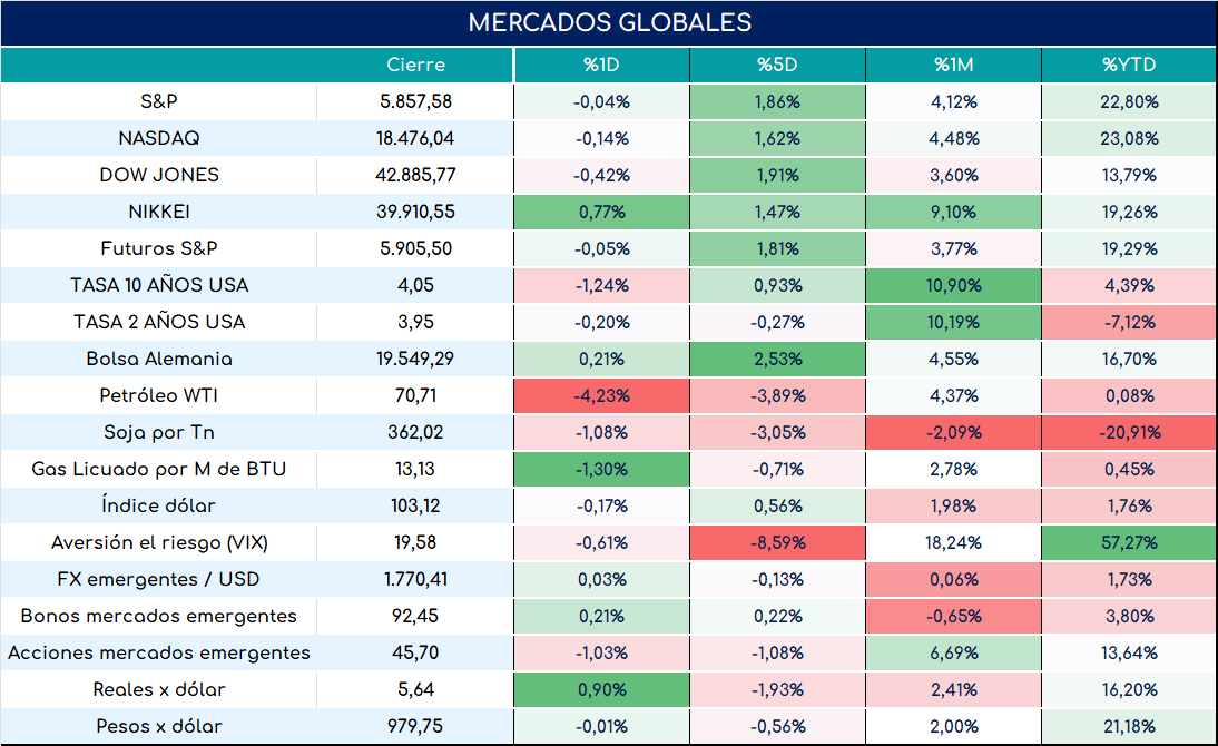 cambio_de_nóminas_19092024