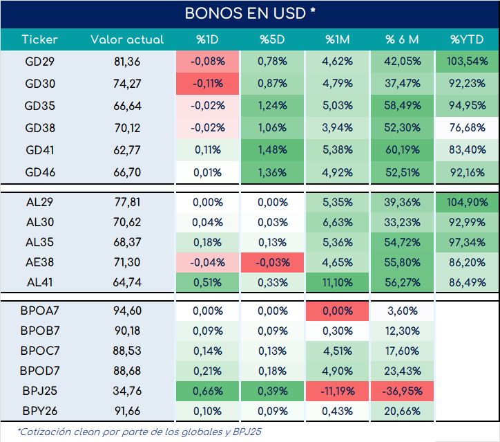 bonos_cierre_01112024