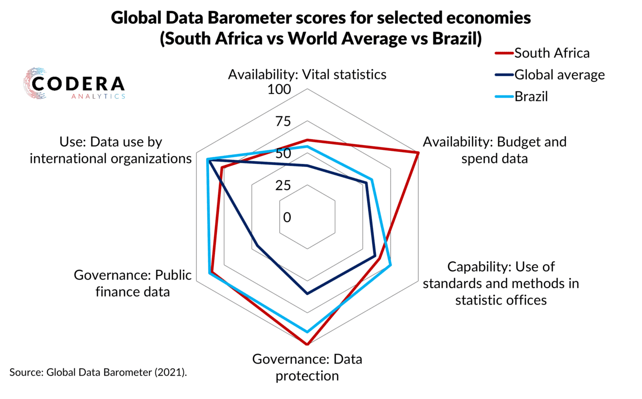 How does SA’s data ecosystem stack up internationally?