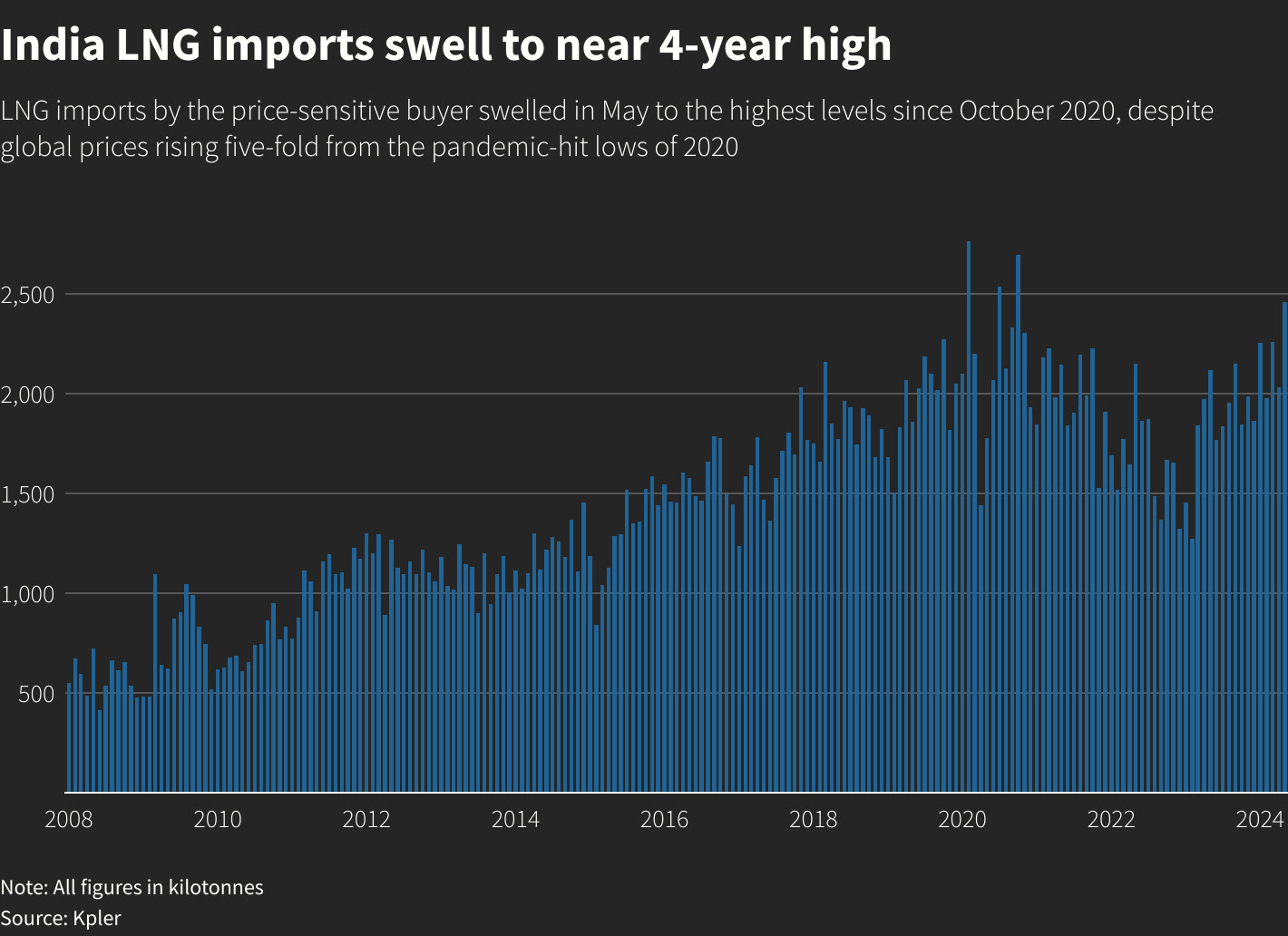 Reuters Graphics