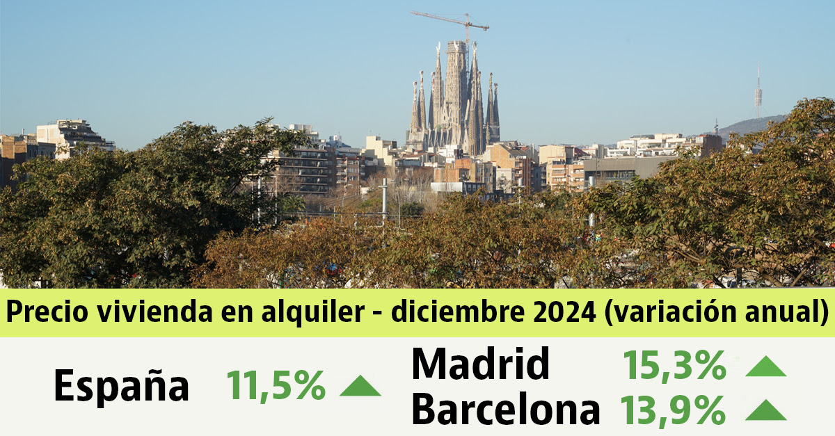 El alquiler en España termina 2024 con una subida interanual del 11,5% y marca nuevo máximo