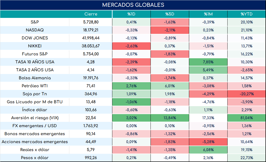 cambio_de_nóminas_19092024