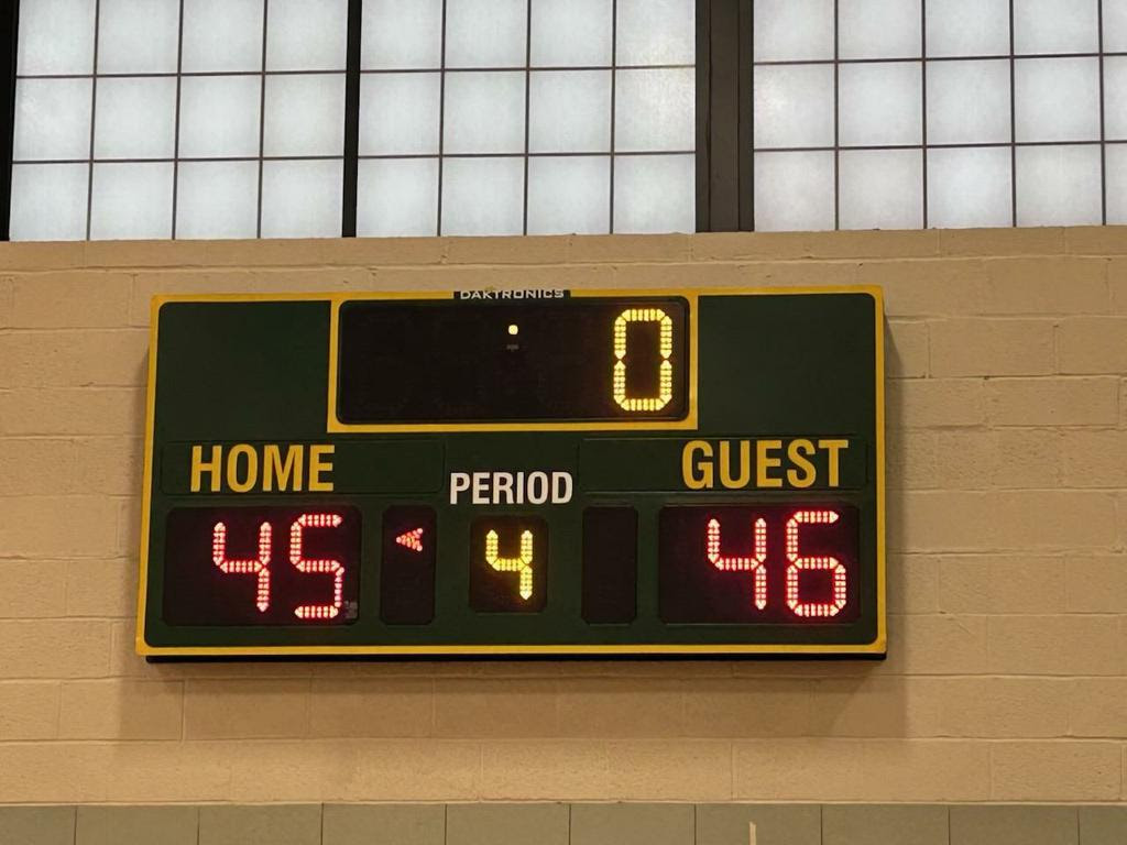Final score