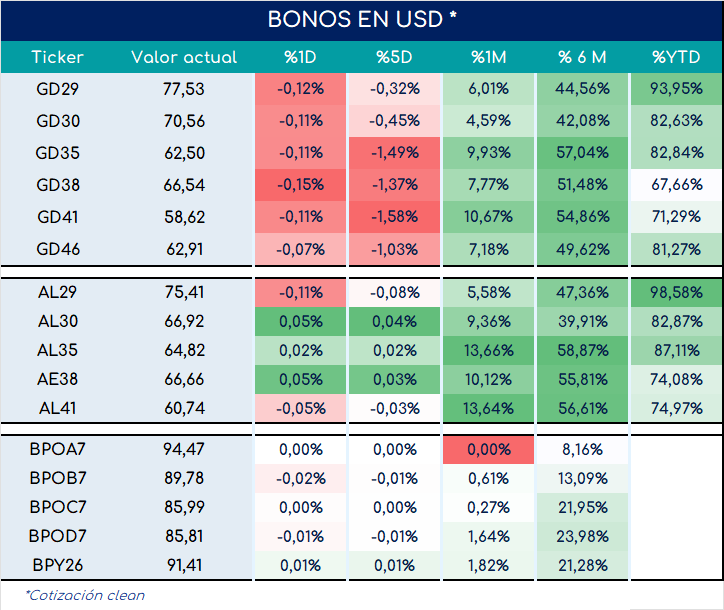 encuestas_expectativa_ventas_3_meses_ap_26092025