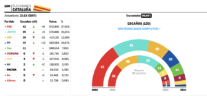 Eleccions 12M Catalunya 1