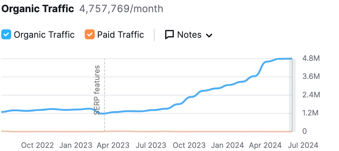 Substack - semrush.png