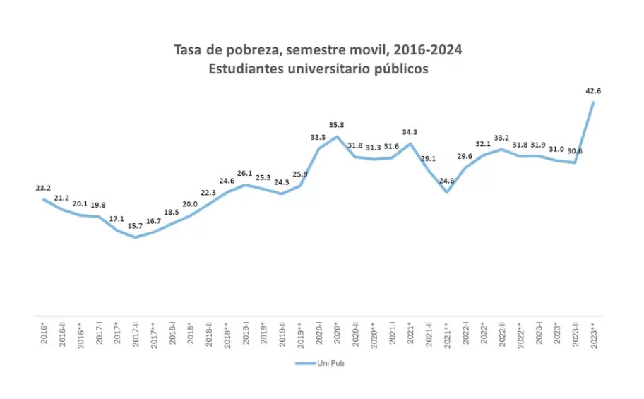 Análisis histórico elaborado por el economista Leopoldo Tornarolli