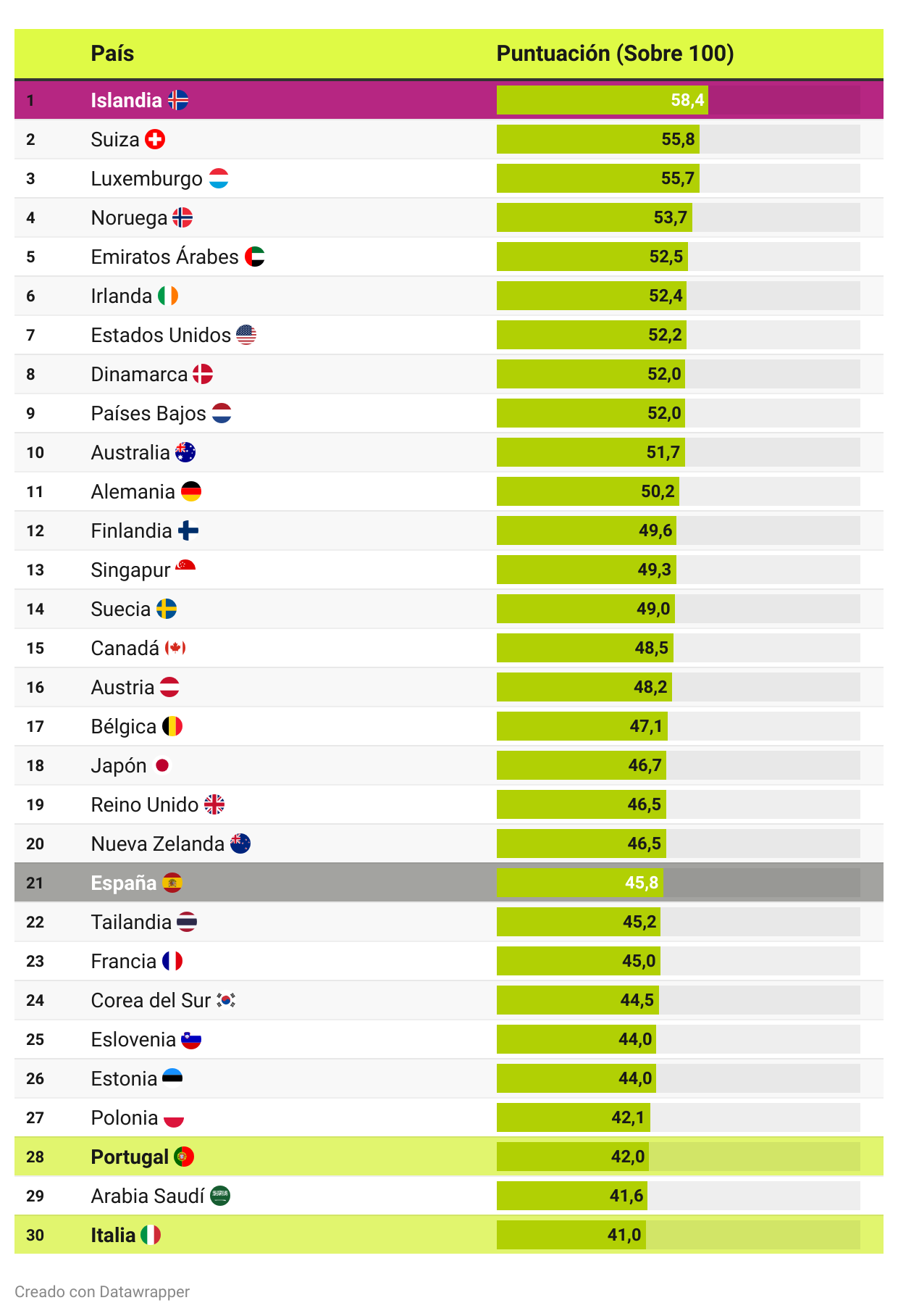 Los mejores países para irse a vivir en 2025 Los mejores países para irse a vivir en 2025