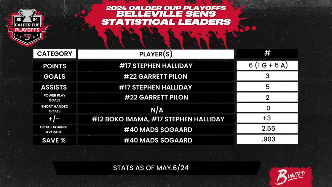 Team Stats (Weekly)-May-06-2024-04-56-55-4478-PM