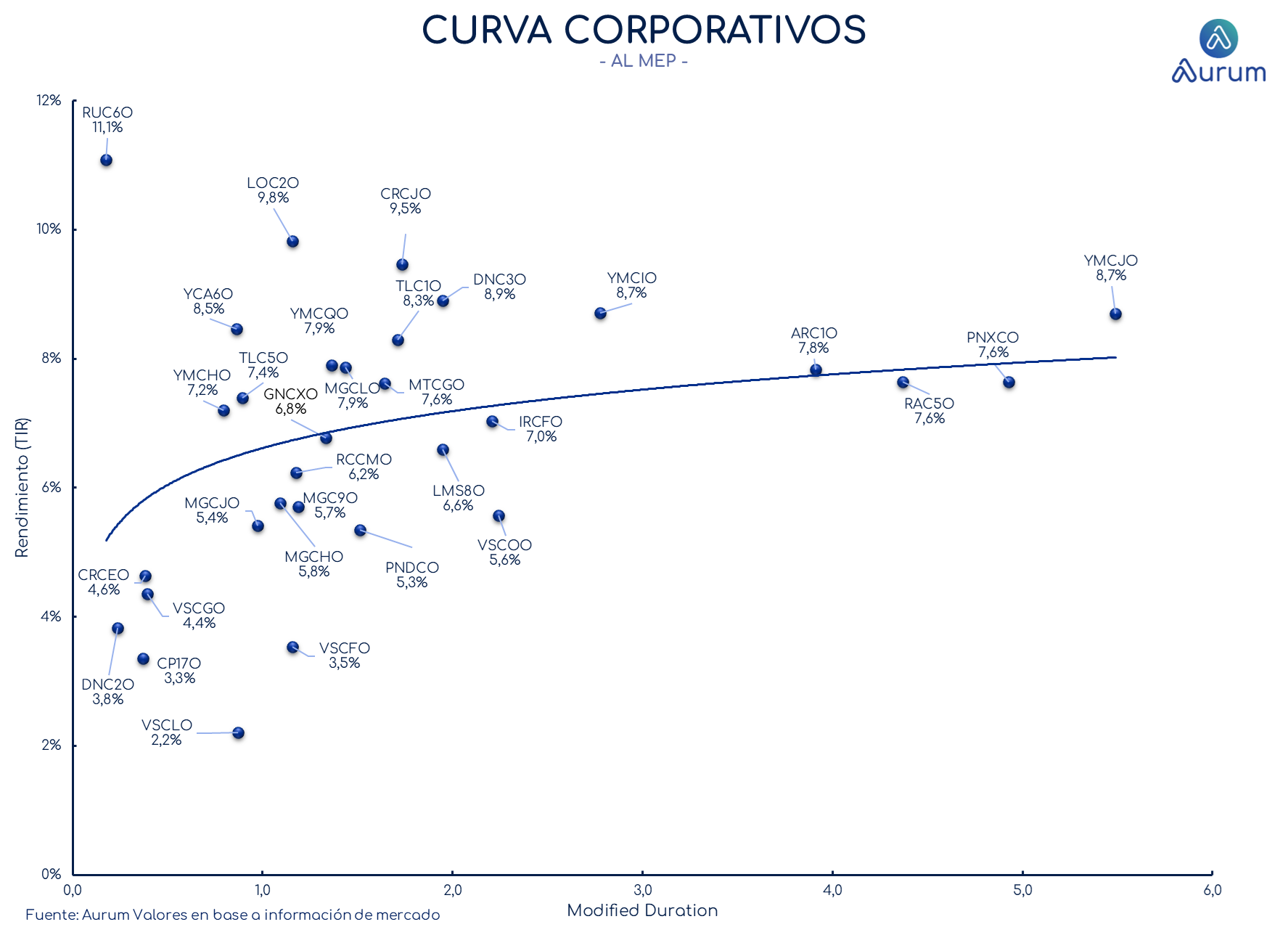 corporativos_cierre_16042024