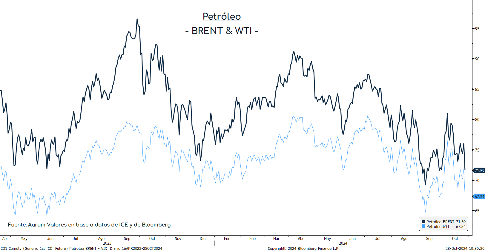 PMI_EuroZona_24102024