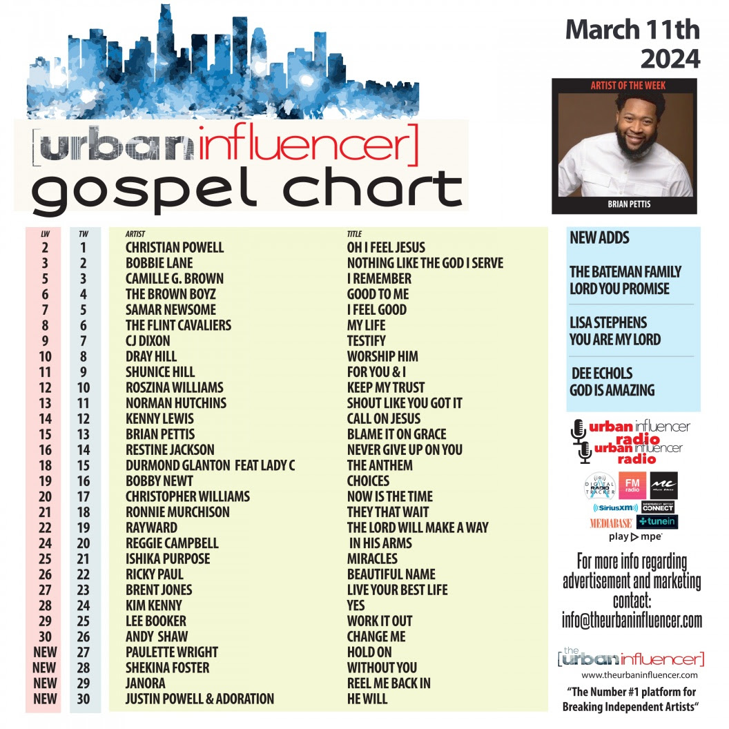 Gospel Chart: Mar 11th 2024