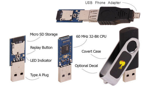 USB keylogger