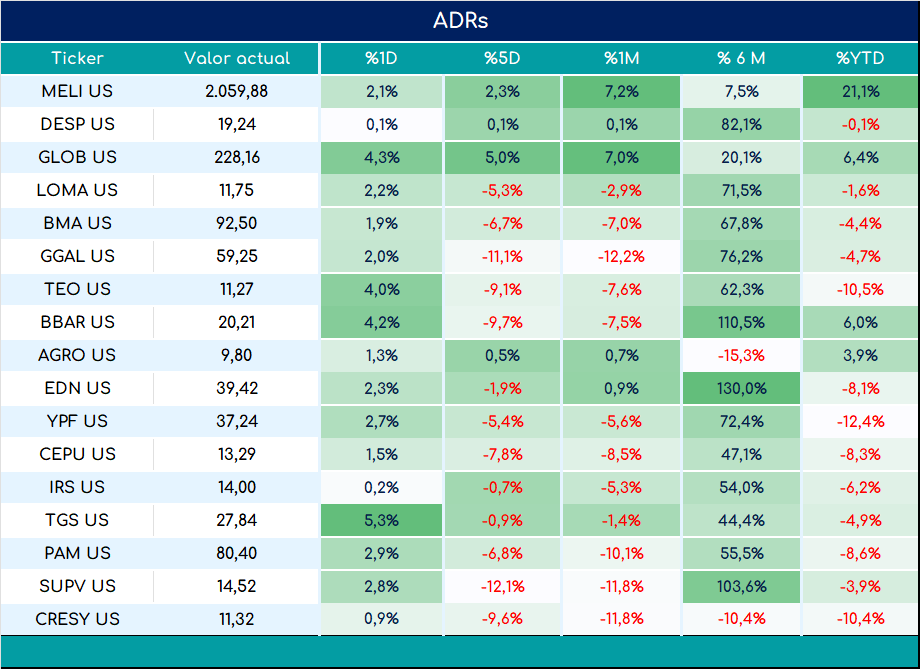 ADRs_cierre_01112024