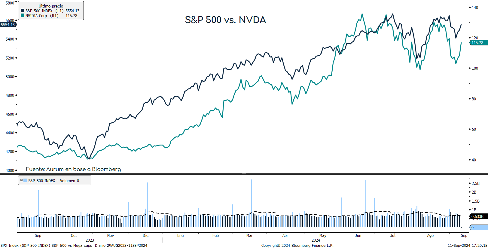 NVDA_vs_s&p