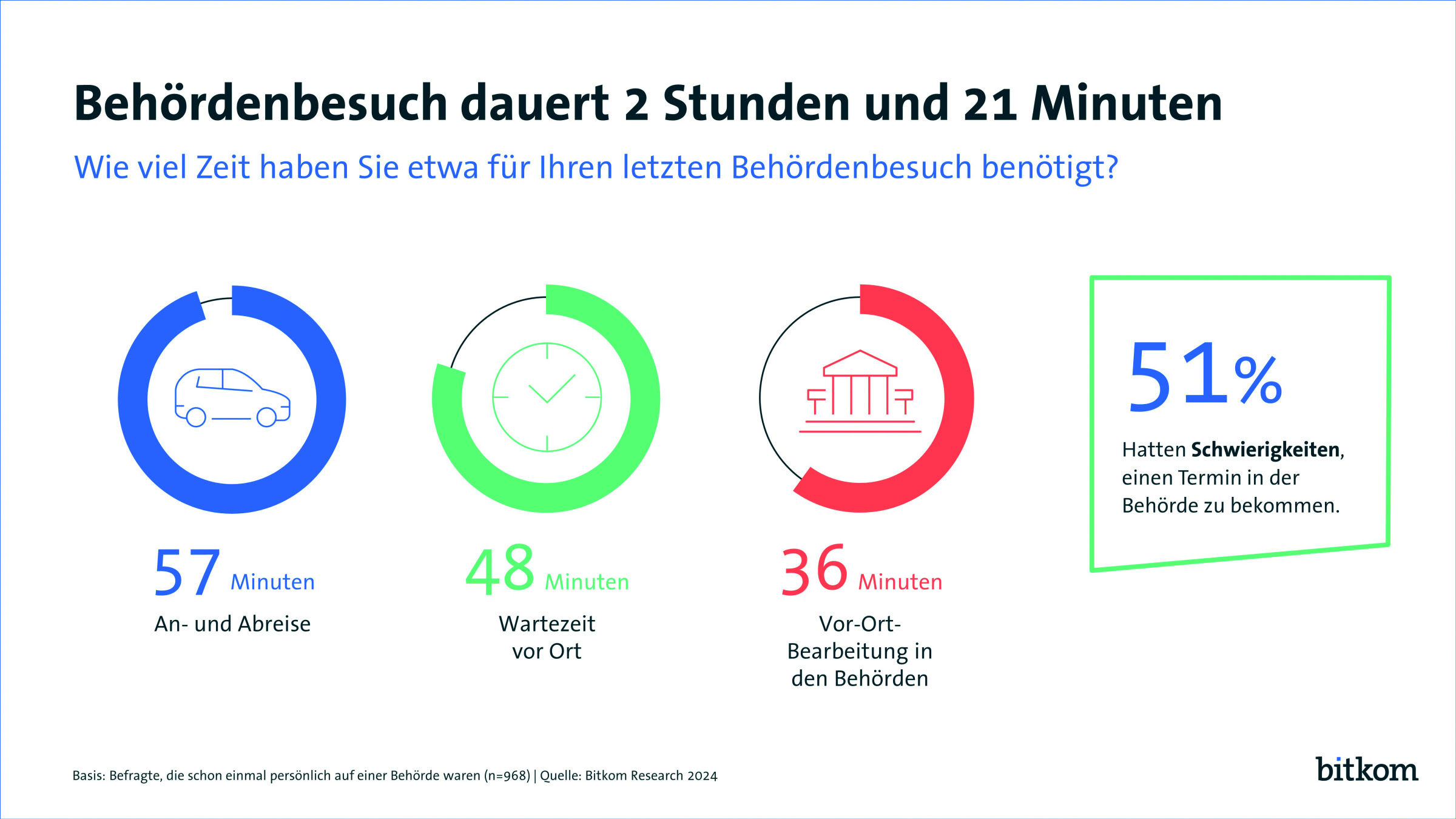 240102 PI Behordenbesuch Web