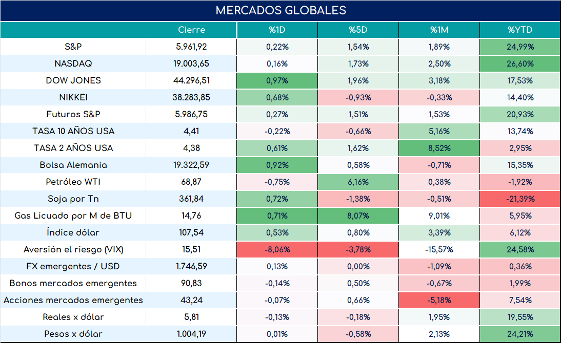 global_cierre_01112024