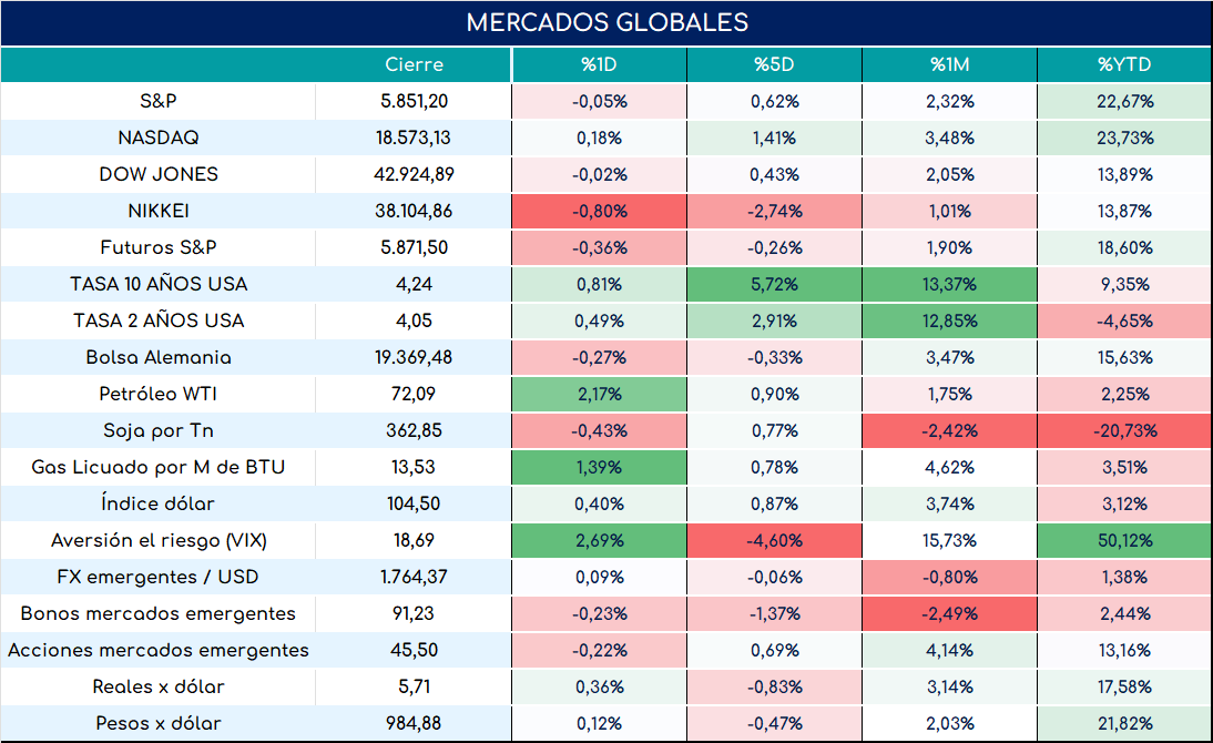 cambio_de_nóminas_19092024