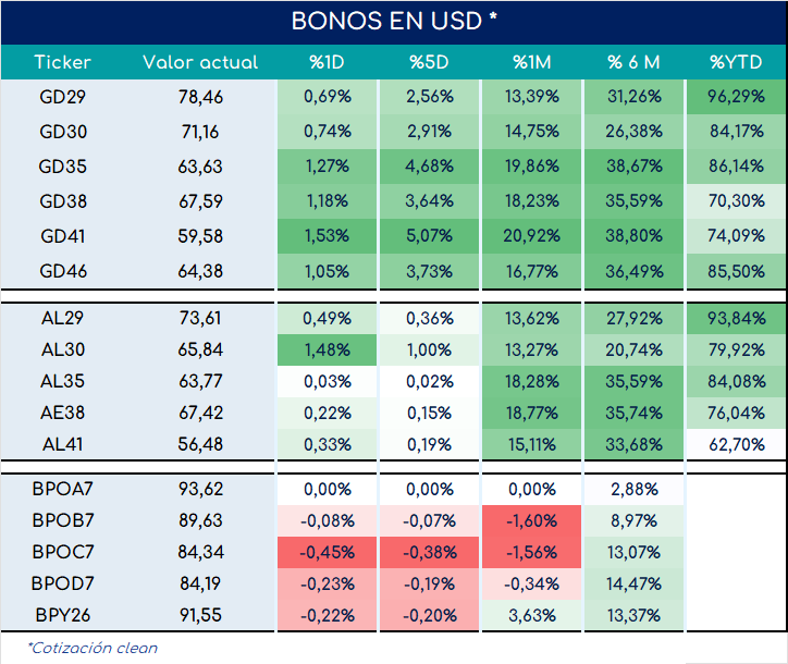 bonos_cierre_01112024