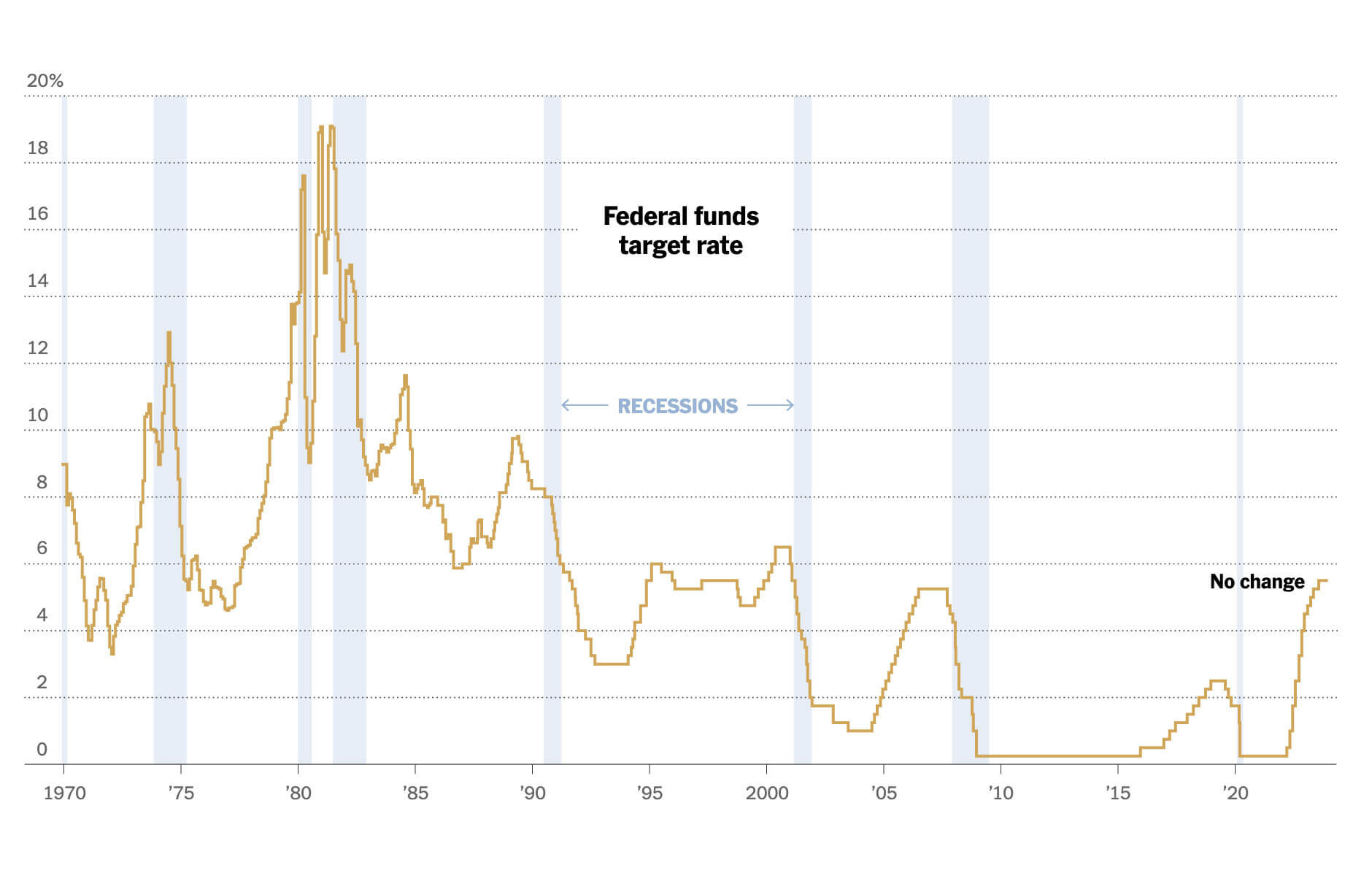 Federal Reserve Meeting Signals Rate Cuts Expected In 2024