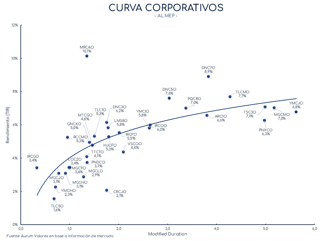 corporativos_cierre_01112024