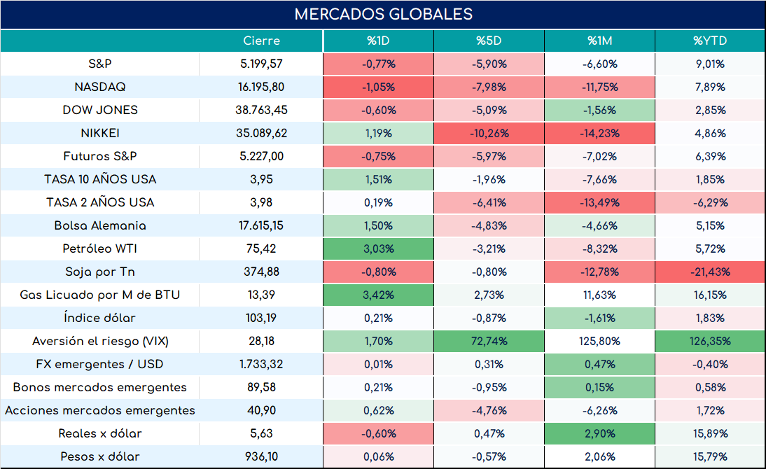 PMI_usa_cierre_23052024