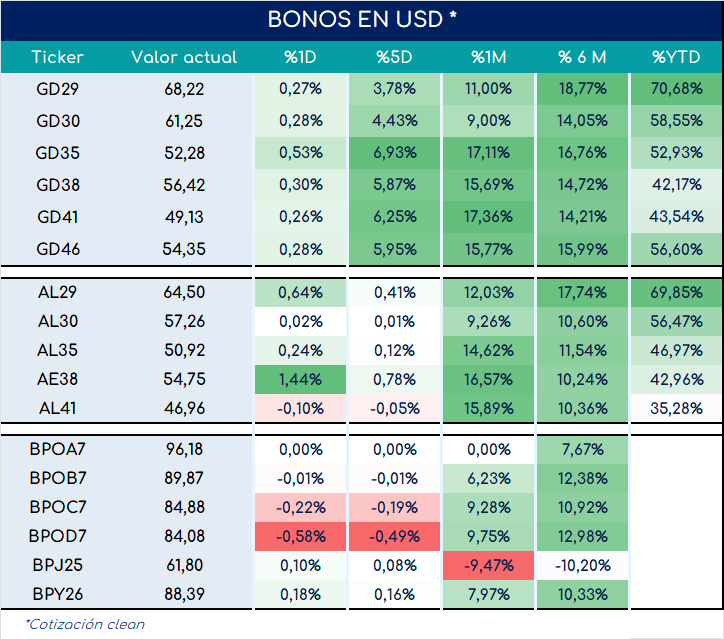 bonos_cierre_03092024