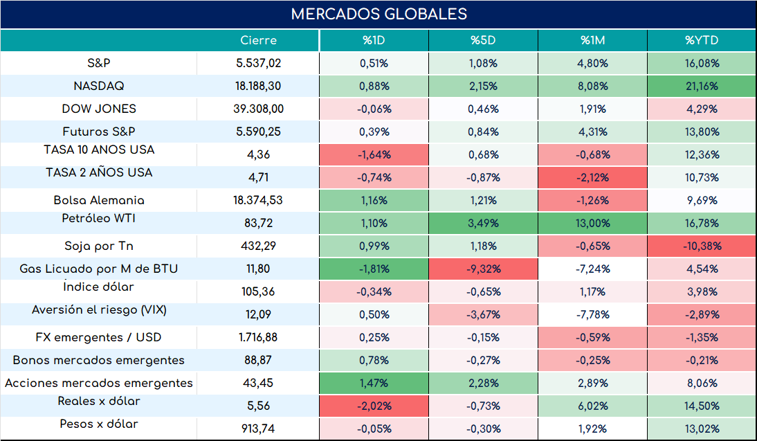 PMI_usa_cierre_23052024