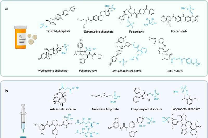 New strategy could turn IV medicines into pills