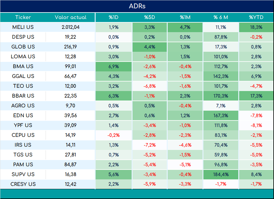 ADRs_cierre_01112024