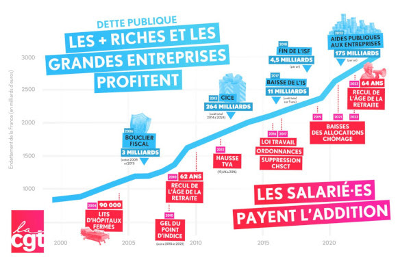 Tract Les salarié·es en ont assez de payer