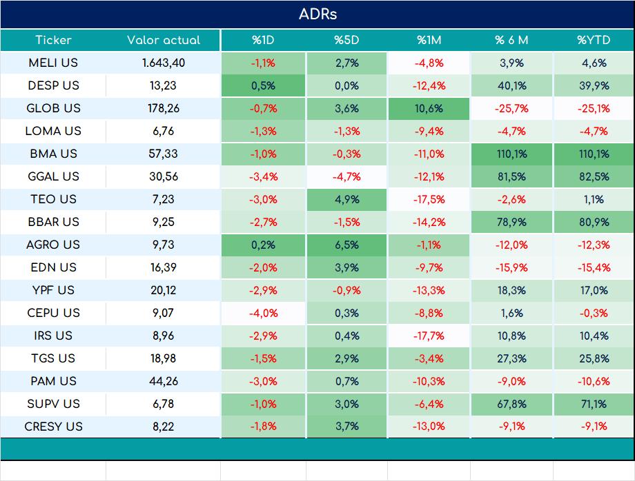 ADRs_cierre_05092023