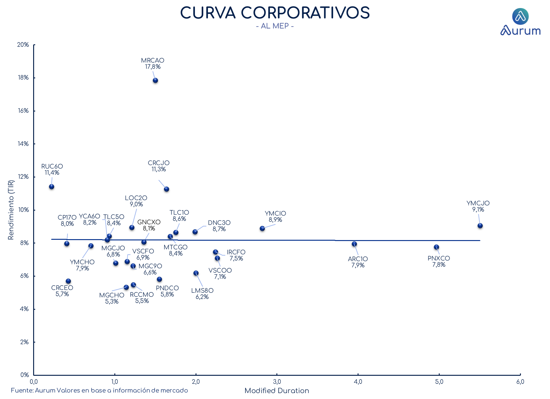 corporativos_cierre_16042024