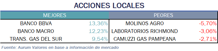 acciones_locales_05122024