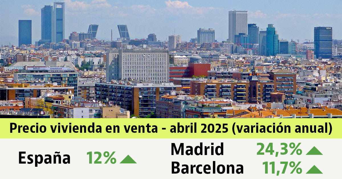 El precio de la vivienda usada alcanza nuevo récord en España El precio de la vivienda usada en venta crece a su mayor ritmo en abril (12%)