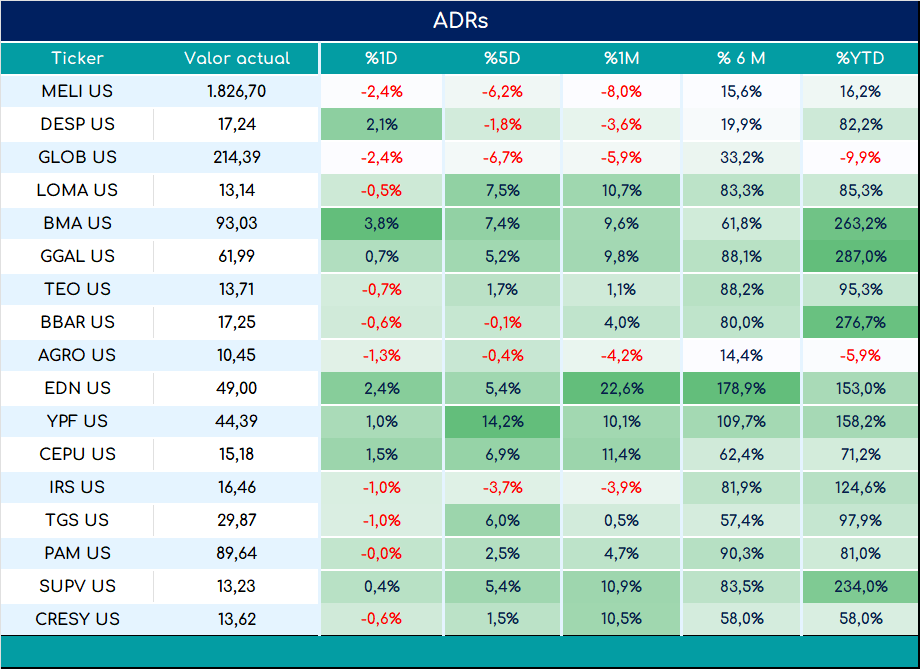 ADRs_cierre_01112024