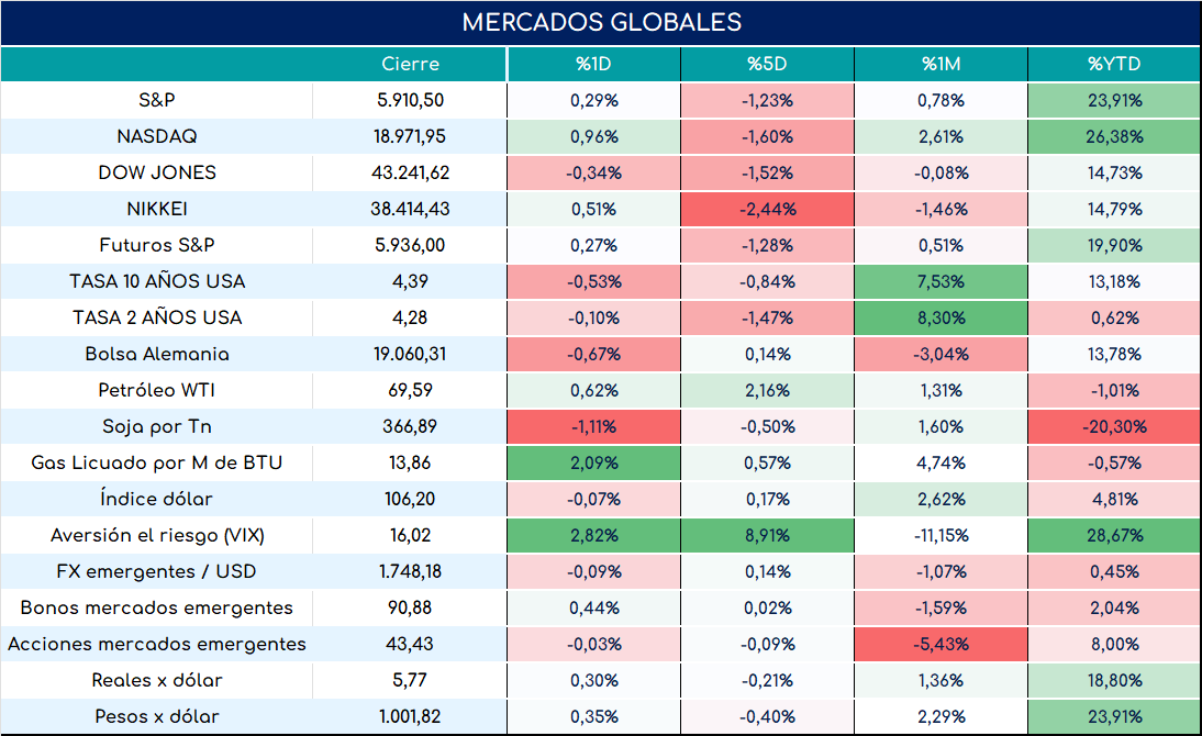 global_cierre_01112024