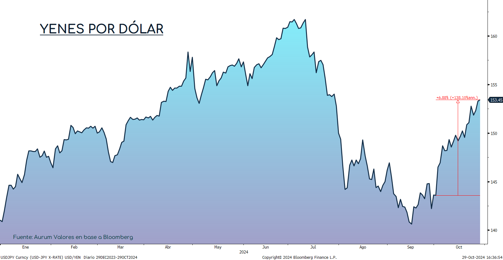 pmis_usa_24102024