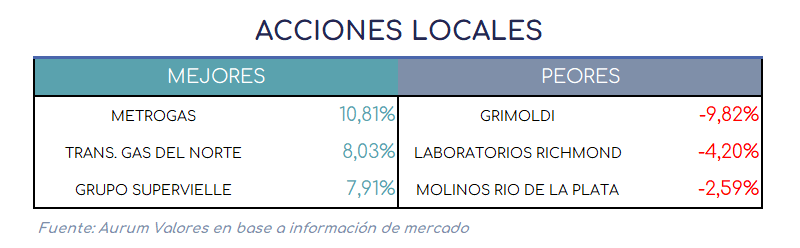 acciones_locales_12032025