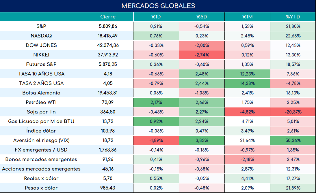 cambio_de_nóminas_19092024