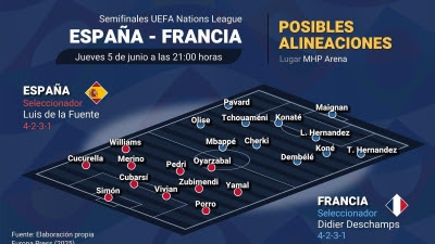  Previa del España - Francia