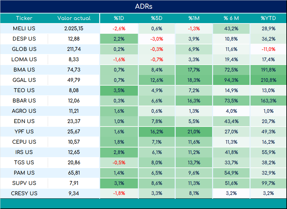 ADRs_cierre_03092024