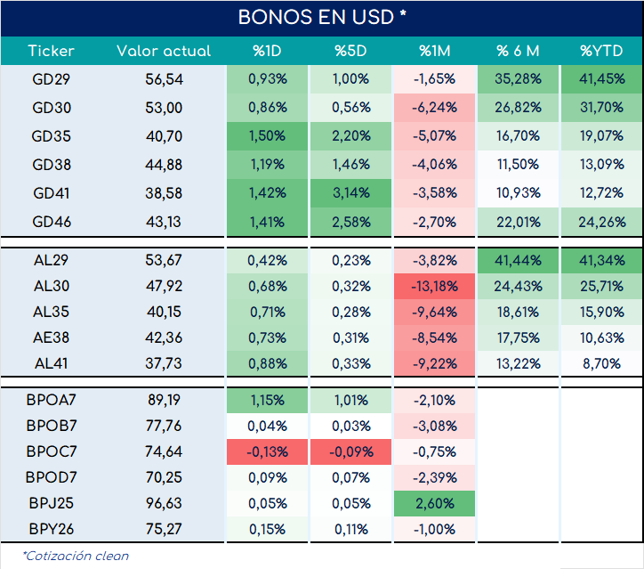 Bonos_cierre_05092023