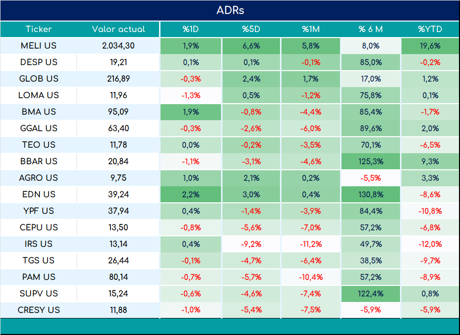 ADRs_cierre_01112024