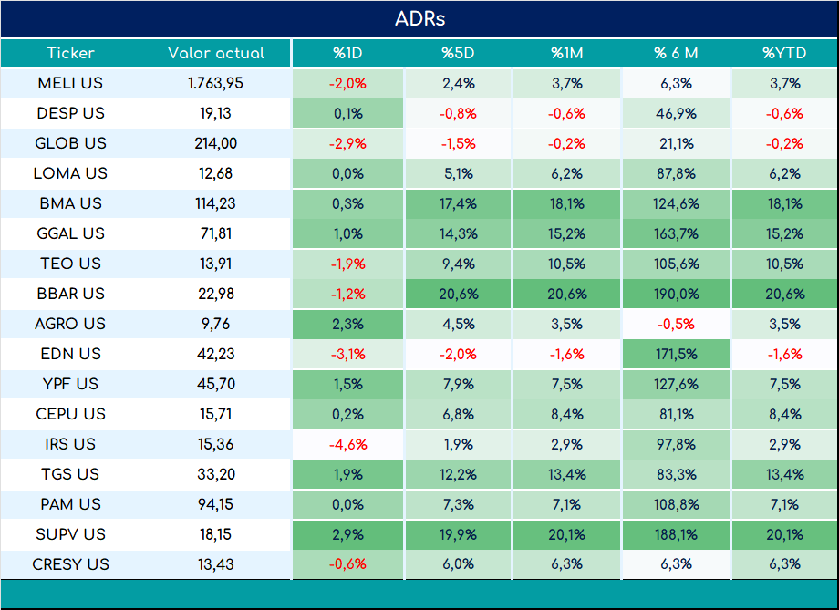 ADRs_cierre_01112024